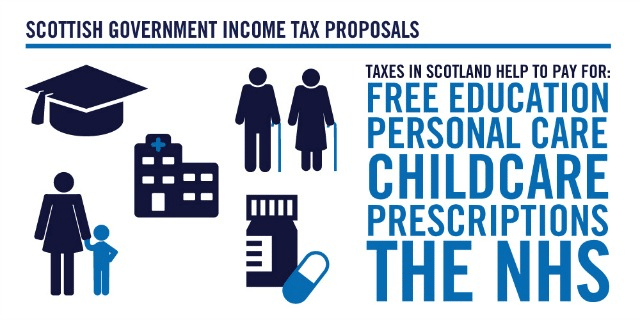 Free Education, NHS, care, presciptions