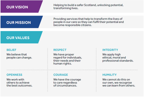 Vision and Mission August 2019